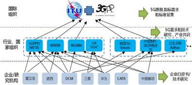 盤點(diǎn)歐美地區(qū)5G通信技術(shù)及發(fā)展情況