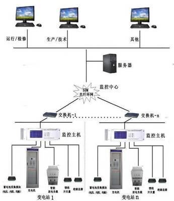 【官網】電力通訊系統高科技產品研發丨生產丨銷售