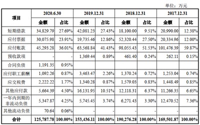 九聯(lián)科技首日漲239% 應(yīng)收款高依賴中移動營收連降2年
