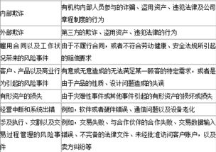 材料全屏 羅曼公司是法國一家擁有400人的中小型私人企業(yè),近期企業(yè)的內部信息出現(xiàn)泄露的情況,企業(yè)的董事會決定針對此項事件進行徹查 經(jīng)過調查發(fā)現(xiàn)是由于企業(yè)的信 新東方在線職業(yè)題庫